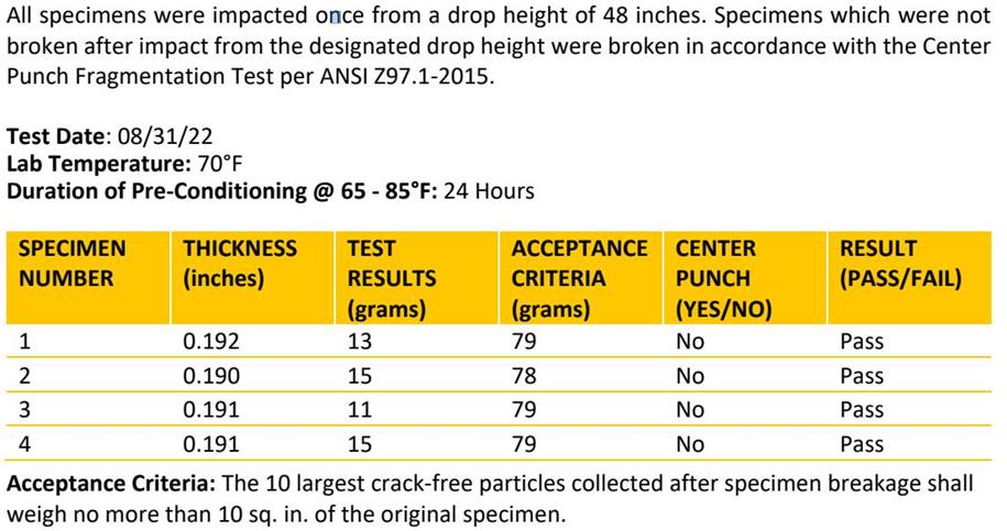 HaanGlas VIG Passed ANSI Z97.1 impact test 4 HaanGlas-5mm toughened glass-ANSI Z97.1 TEST RESULT