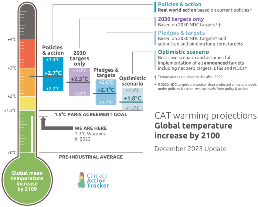 Paris Agreement timeline-carbon reduction Paris Agreement timeline-carbon reduction