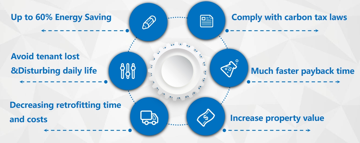 Benefit from VIG-VACUUM GLAZING