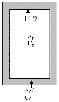 Vacuum insulating glass edge thermal conductivity 2 windows overall thermal conductivity