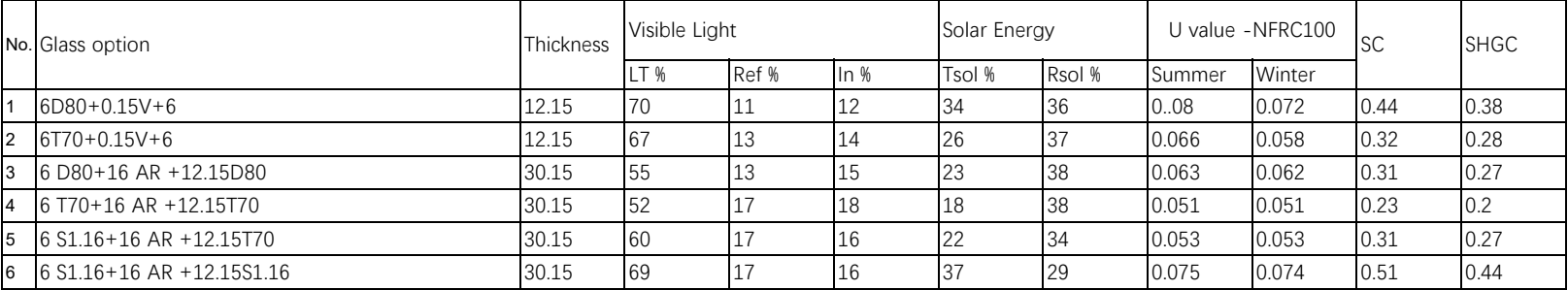 Why HaanGlas VIG Is the Next-Generation Standard in High-Performance Glazing 2 HAANGLAS VACUUM GLAZING PERFORMANCE